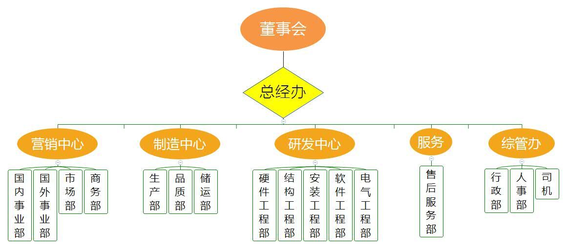 組織架構1.jpg